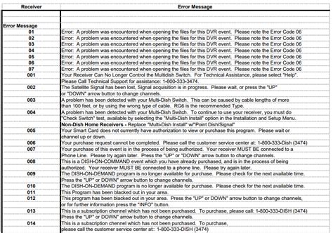 dish network smart card error 020|error point dish codes.